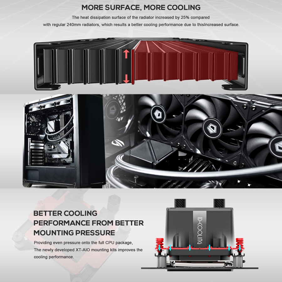 ID-COOLING DASHFLOW 360 BASIC BLACK AIO 360mm CPU Liquid Water Cooler