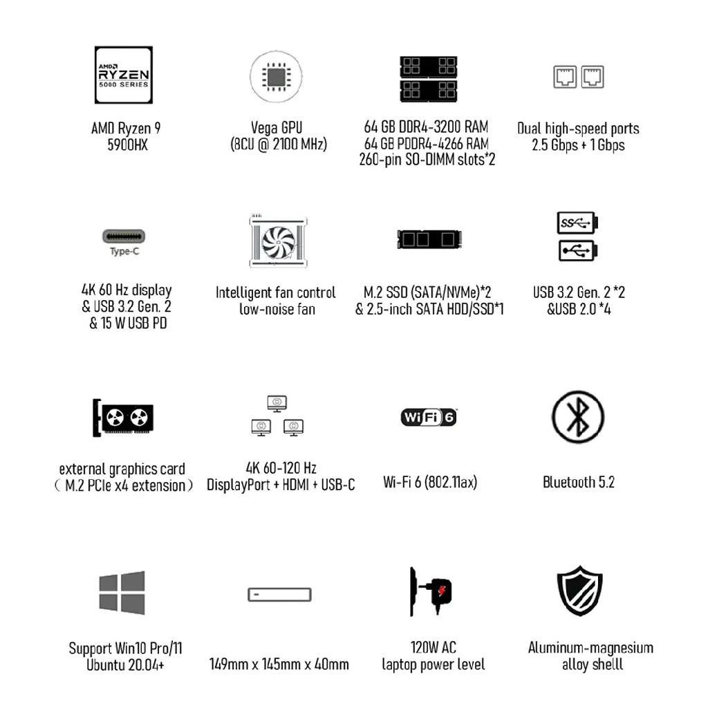 MOREFINE S500 PLUS - AMD Ryzen 9-5900HX MINI PC - 16GB RAM 512GB ROM