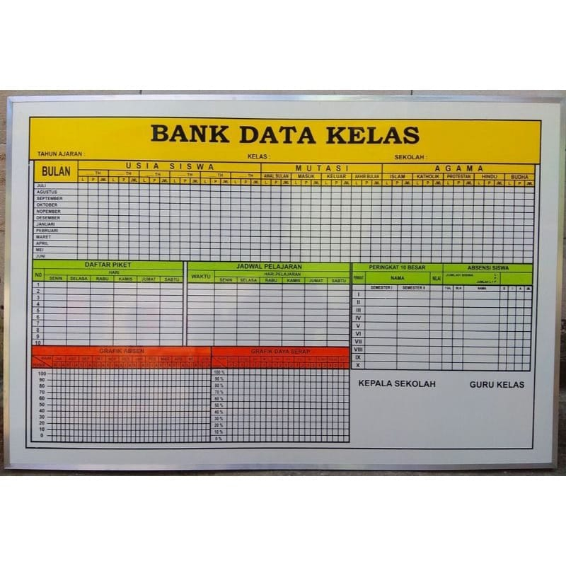 

Papan Data Kelas / Papan Data Sekolah / Papan Data Siswa / Papan Data Administrasi Kelas