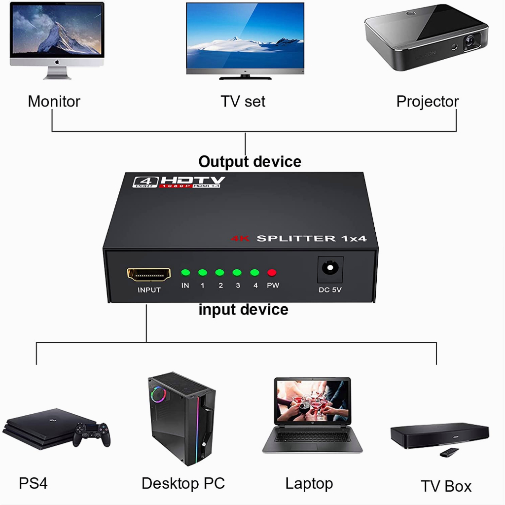 Actual✨Splitter 4 Port Hub Full Video 1X4 HD Spliter Split 1 In 4 Out Repeater Amplifier V1.4 3D 1080P