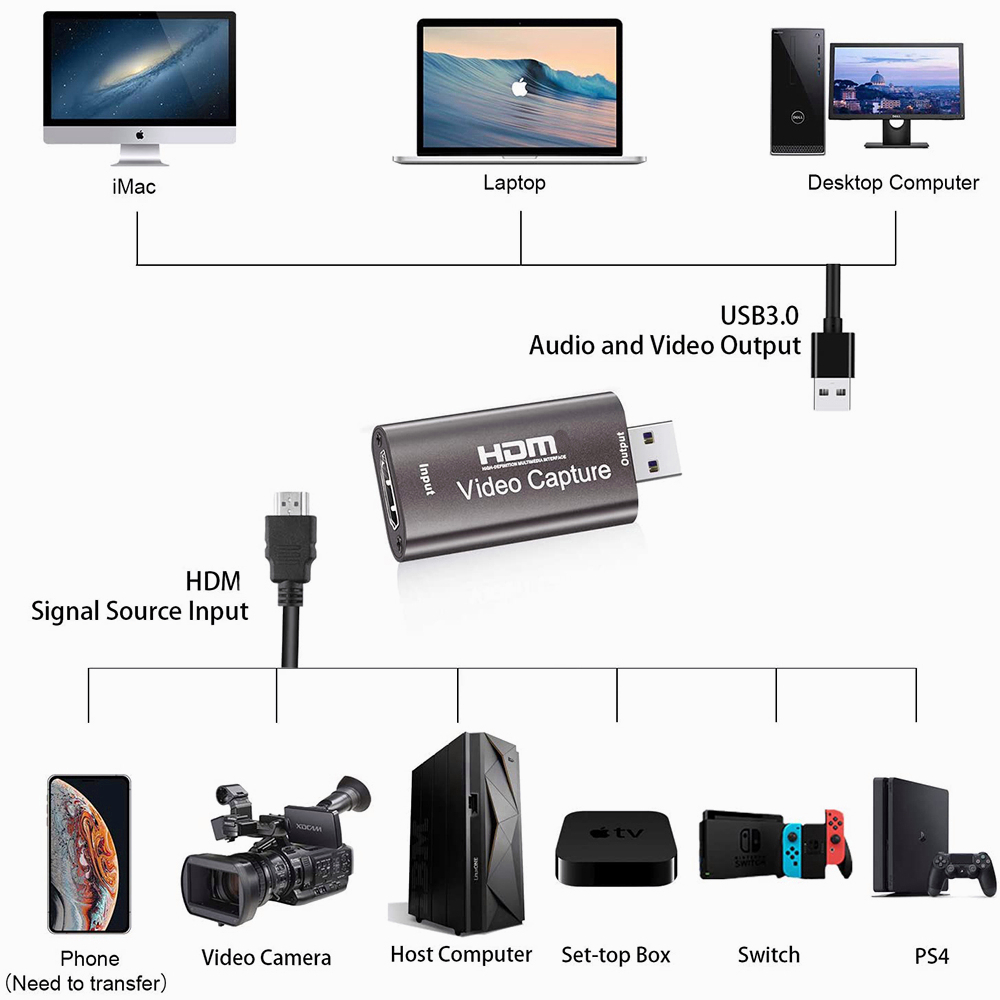 Actual【COD】video capture usb 3.0 60fps Video Capture Loop USB 3.0 Card PS4 Game Camera Recording Full HD 1080P 60fps Live Streaming with Loop