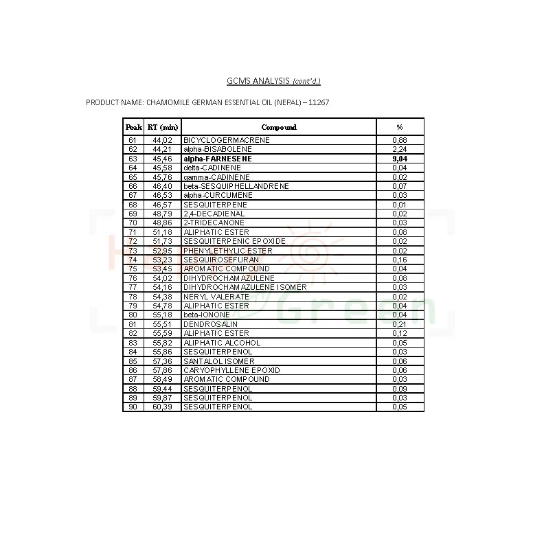 Happy Green 3% German Chamomile Essential Oil - Minyak bunga Kamomil Murni