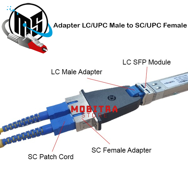 Coupler LC/UPC Male to SC/UPC Female Adapter (DUPLEX)