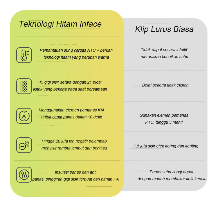InFace Ion Negatif Sisir Pelurus Rambut Curling Stick Klip Lurus Fluffy Splint Stick Curling Sisir Electric Sisir Curling Lurus Penggunaan Ganda Artefak Kering Dan Basah Ulang Tahun 520 Hadiah Hari Valentine Untuk Pacar