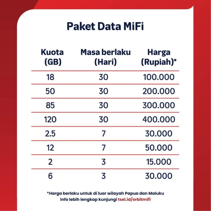 Modem Wifi Telkomsel Orbit Mifi N2 Portable Garansi Resmi HKM 1 Tahun