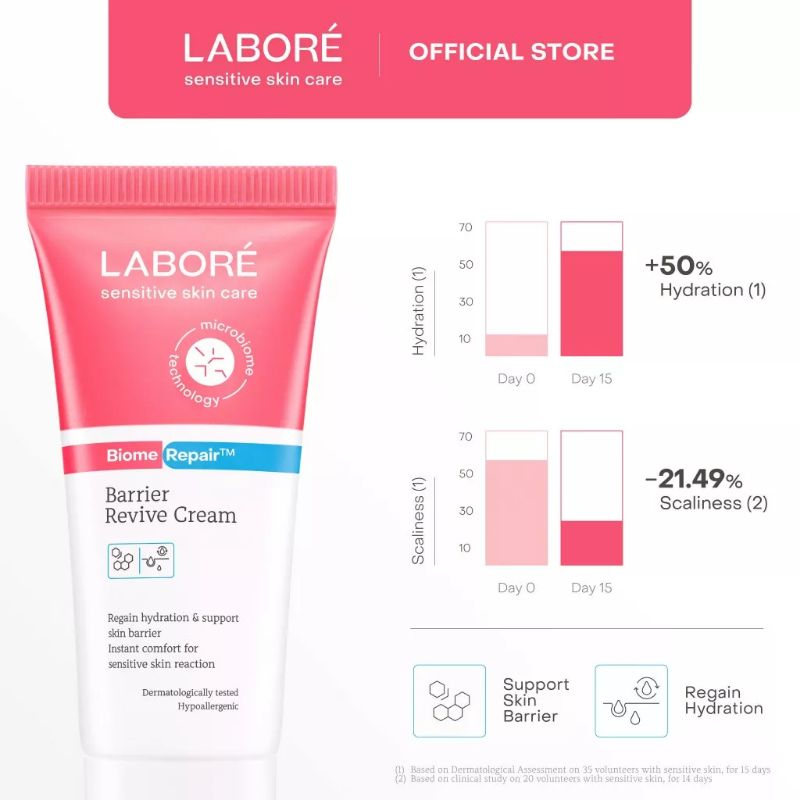 LABORE ON THE GO MINIS - TRIAL KIT UMROH MINI PACKAGE // PAKET HAJI - PAKET UMROH