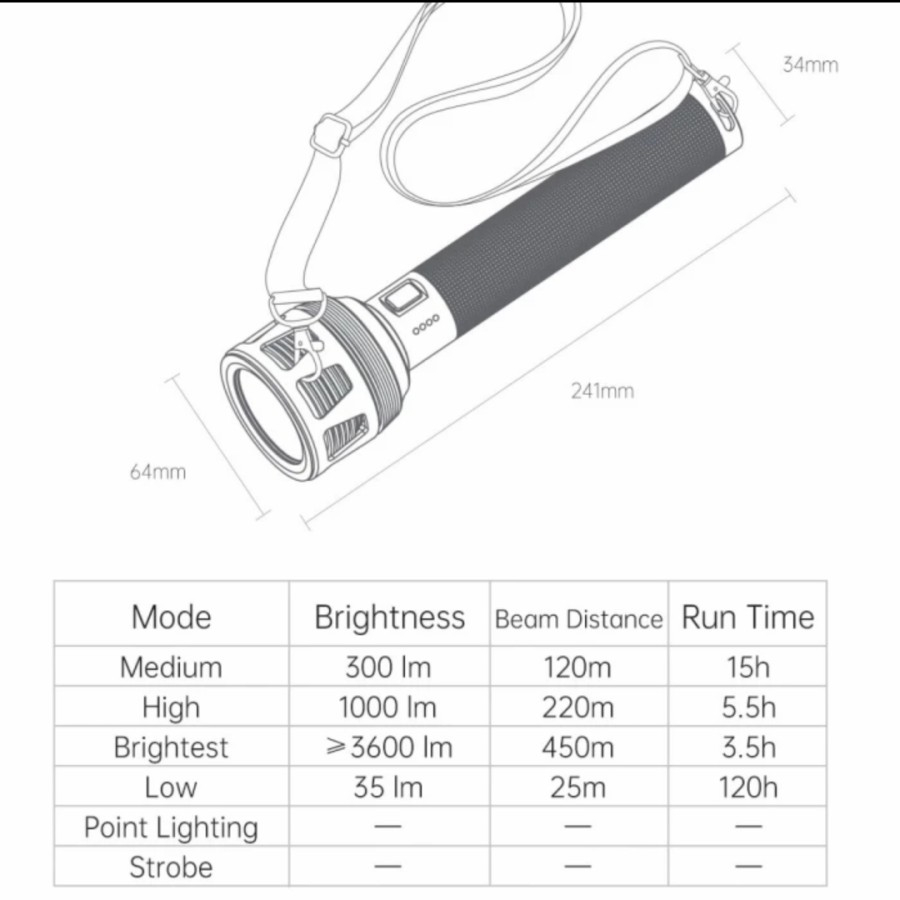 (Ready Stock)Nextool Thunder Searching Flashlight - Senter 3600 Lumens