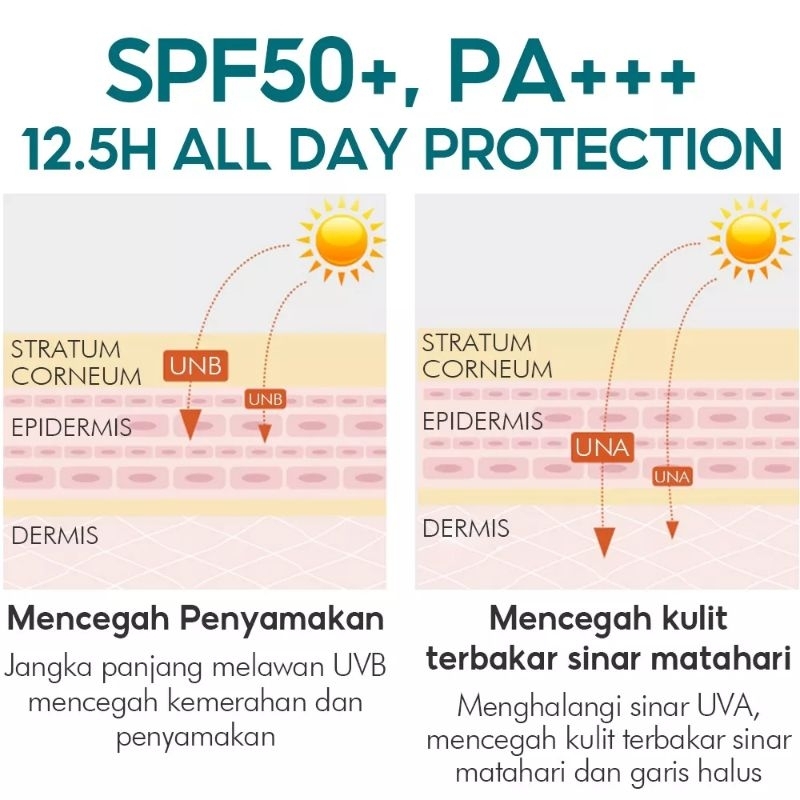 VIBRANT GLAMOUR suncreen Krim Tabir Surya Pemutih 50g Efek Pemutih Ganda Perlindungan Matahari Tabir Surya untuk Wajah
