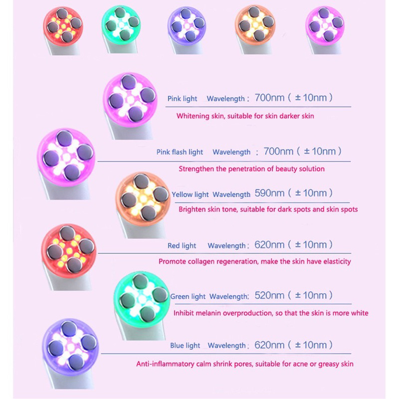 5 in 1 MESOTHERAPY - Radio Frequency penghilang kerut pengencang kulit alat mesoterapi