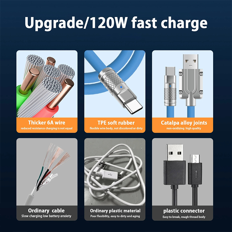 Mobile Phone Cable For iPhone Micro USB Type-C 8-Pin Charger Cable Huawei Samsung Xiaomi Wired Cord 120W USB Fast Charging HP Charging Cable OPPO VIVO Data Line