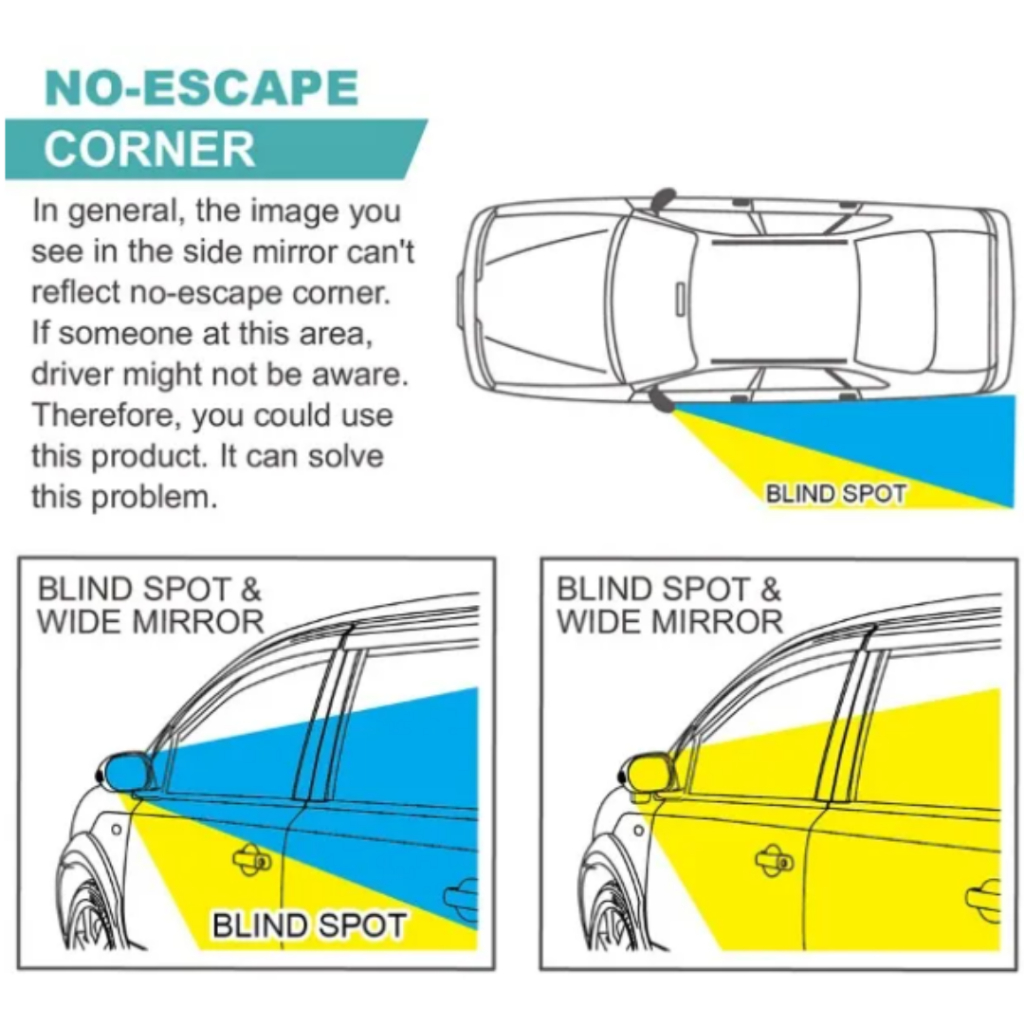 Kaca Spion Cembung / Tambahan Kecil Bulat Adjustable Polyway