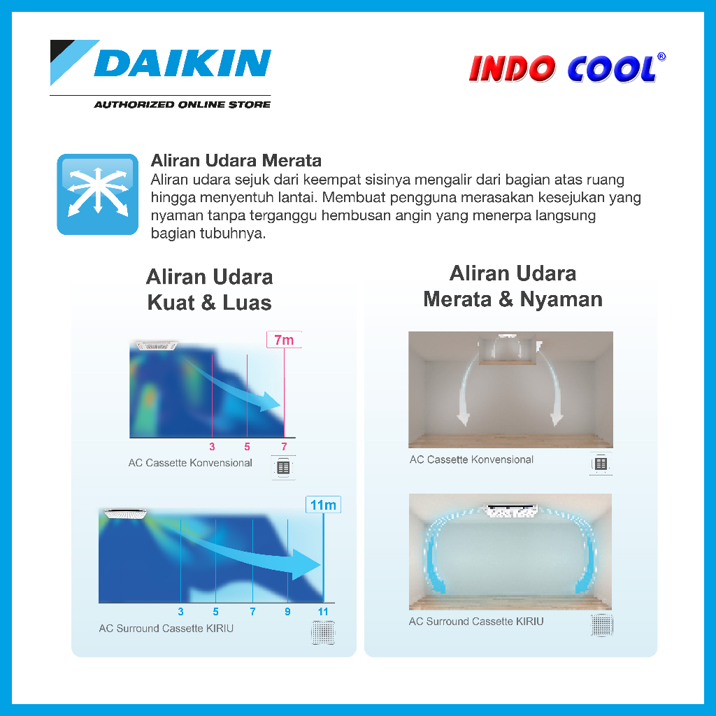 AC DAIKIN CASSETTE KIRIU 3PK 3 PK INVERTER (SURROUND)