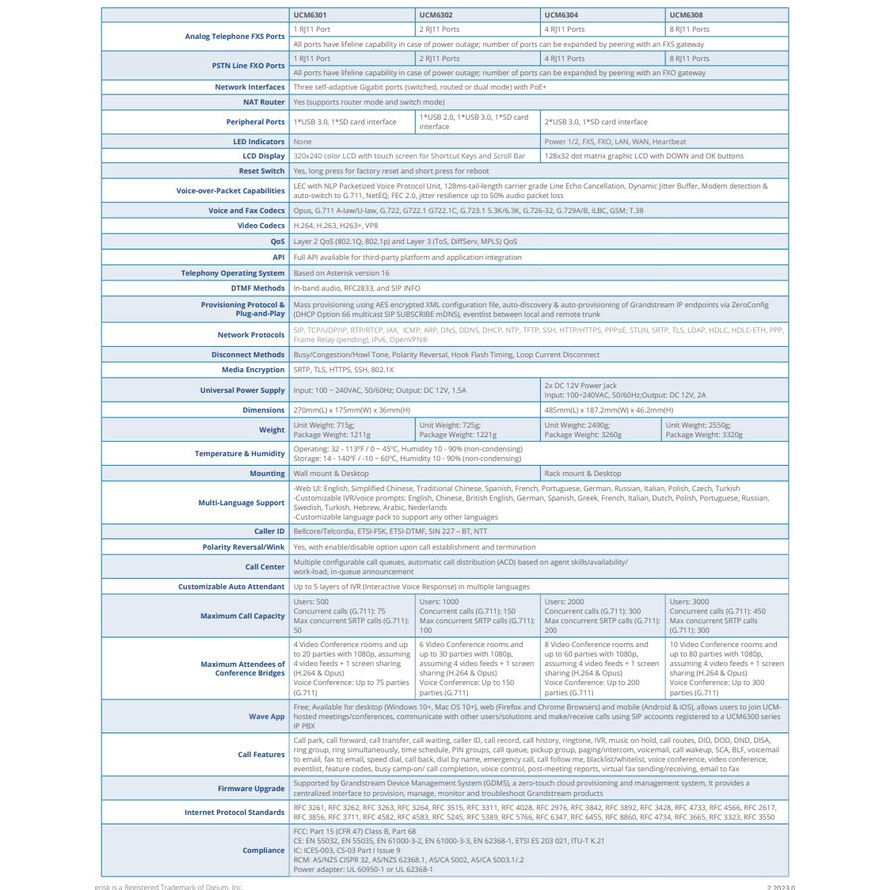 Grandstream UCM6302 | IP PBX Series 2FXO2FXS 1000EXT