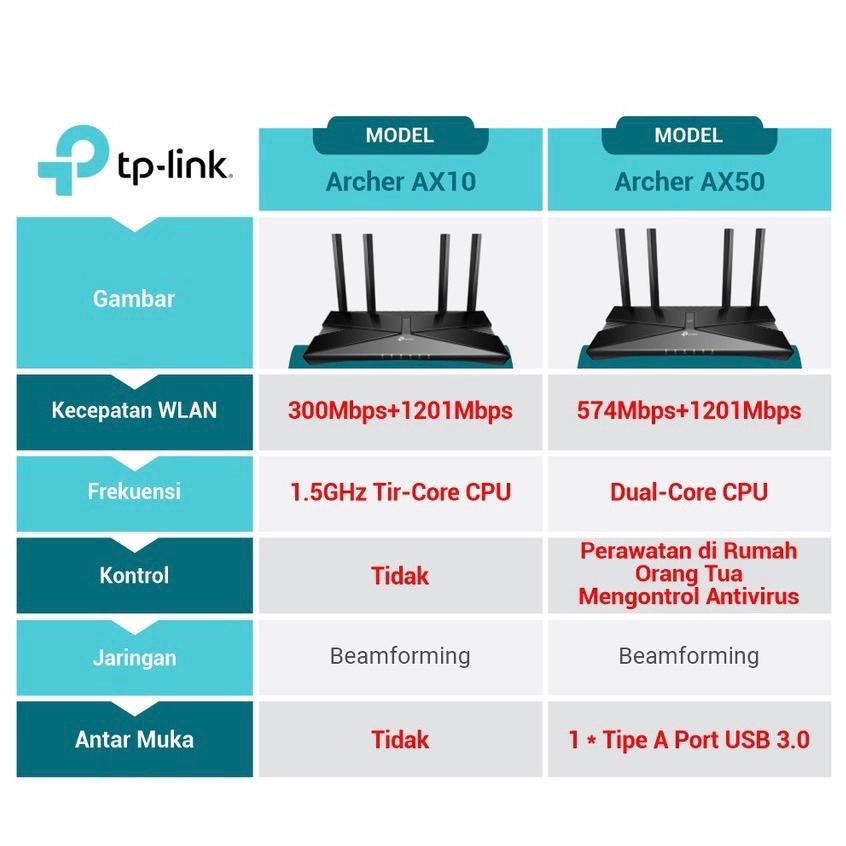 TP-LINK Archer AX10 AX1500 WiFi6 / Archer AX 10 AX1500 WiFi 6 Router
