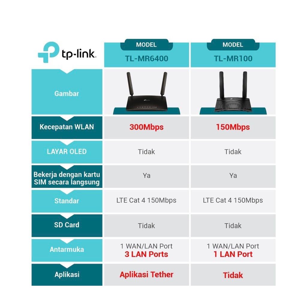 Tp-link TL-MR100 4G LTE Router 300 Mbps Wireless N 4G Router TL MR100