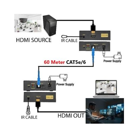 Hdtv extender over lan netline 60m cat 5e 6 6e 1080p adapter nl-he-60 - hdtv to rj45 cat5 cat6 200 meter full hd adaptor he60