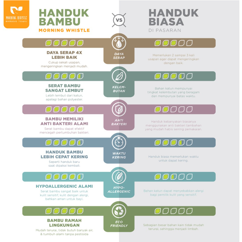 Terry Palmer Morning Whistle Bamboo Mateo Handuk Mandi Dewasa Premium 70x135 cm Bambu