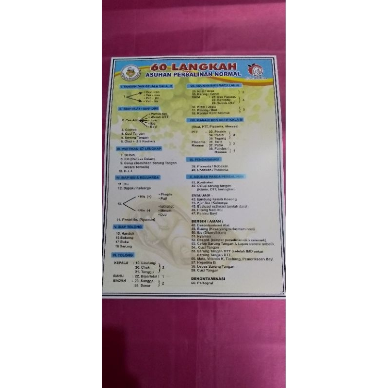 Poster 60 Langkah APN (02)