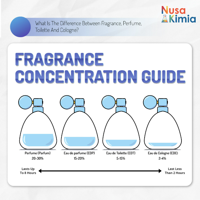 Bibit Parfum / Biang Parfum Raspberry 250 ml