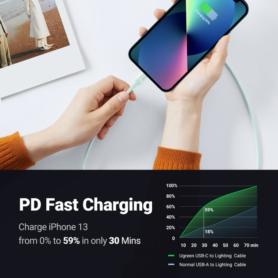 UGREEN ORIGINAL Kabel Data Nylon Type C to Lightning TPE 20W 36W 3A PD Power Delivery Fast Charging MFI Made For Iphone 11 12 13 14 Pro Max 20 36 Watt Charger Casan Ori