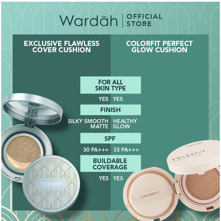 Wardah Exclusive Flawless Cover Cushion SPF 30 PA+++ 15gr | Ready Stock