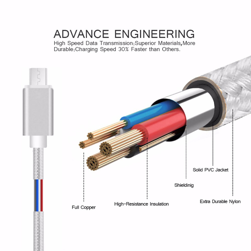 HZSUM 3A kabel data Fast Charging Micro usb Type-C Cable FOR iPhone ios usb Android