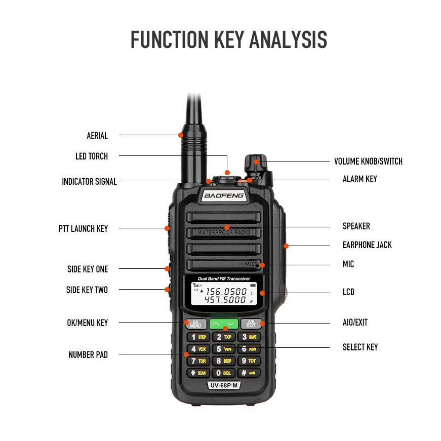 BAOFENG UV-68 Pro Max - Radio Handy Walkie Talkie Dual Band 10W Power - Keluaran Terbaru 2023