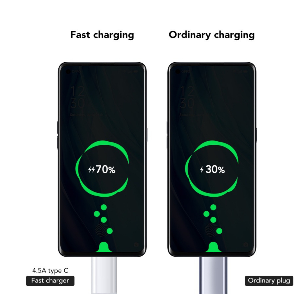 Kabel Data USB Type C to Type C Kecepatan Transfer Tinggi dan Pengisian Cepat TANAYAACC