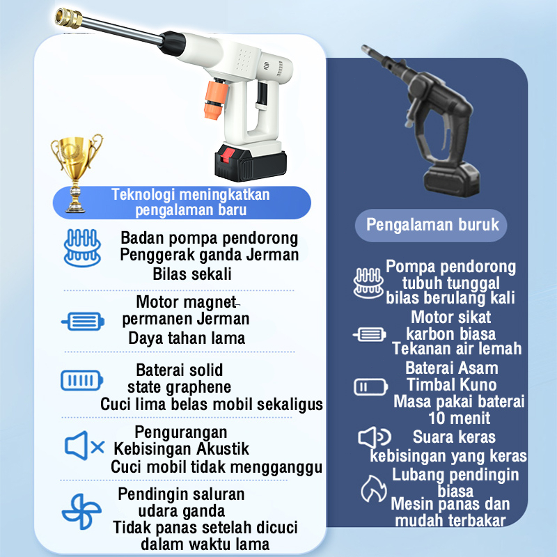 Reaim alat cuci mobil cordless 600w 120Bar jet cleaner mesin cuci mobil alat cuci motor semprotan cuci motor alat pencuci motor