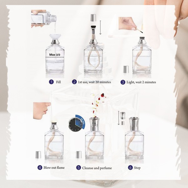 Lampe Berger -Aroma Green Tea 1L Best Seller Maison Berger