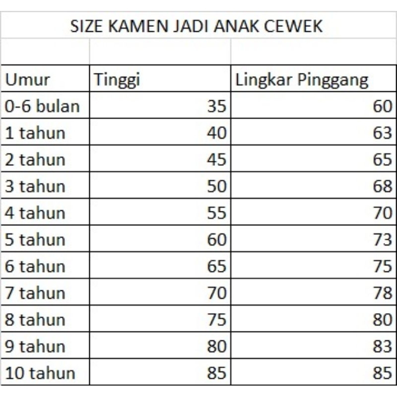 Set family /set keluarga by request