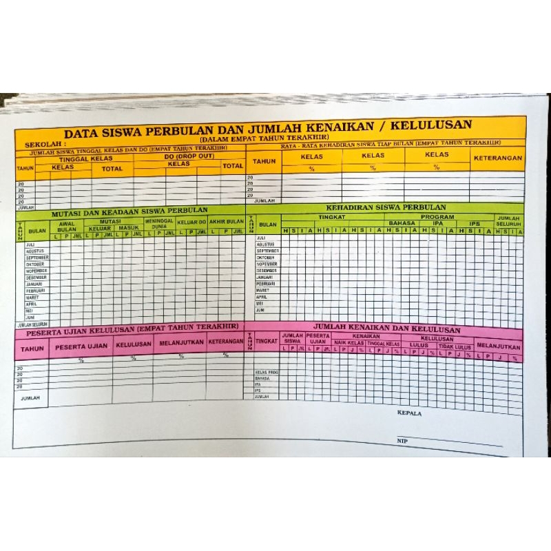 papan data data siswa perbulan smp/sma/smk. jumlah kenaikan/kelulusan