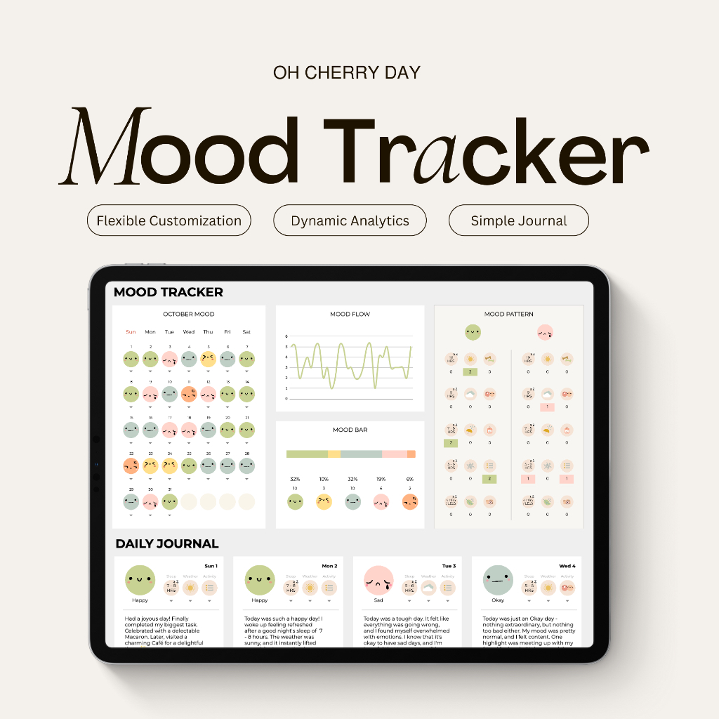 Mood Tracker, Digital Mood Tracker, Google Sheet Template, Journal, Journaling, Digital Journal, Dai