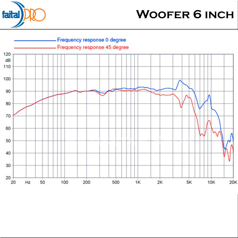 Faital Woofer Speaker Komponen 6 inch 6FE100 8 ohm