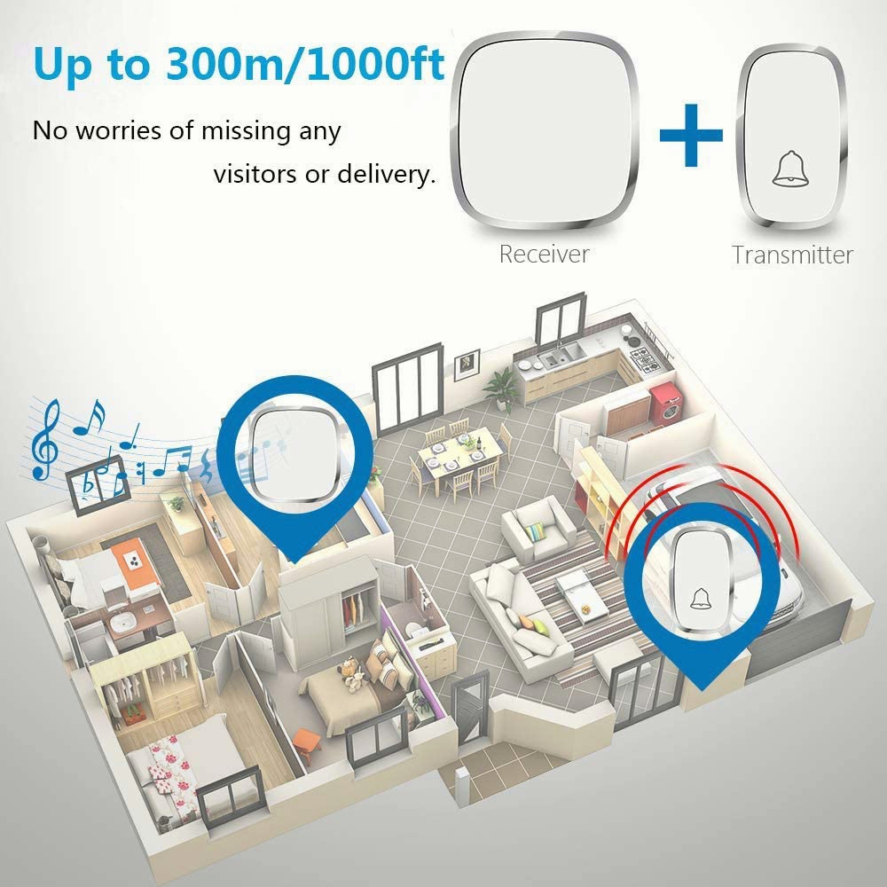 (COD) SPRISE Premium Wireless Door bell, Waterproof Loceng Rumah Wall Plug-in Cordless Door Chime Kit with 300m Remote, 36 Chimes, 4-Level Volume, LED Indicato