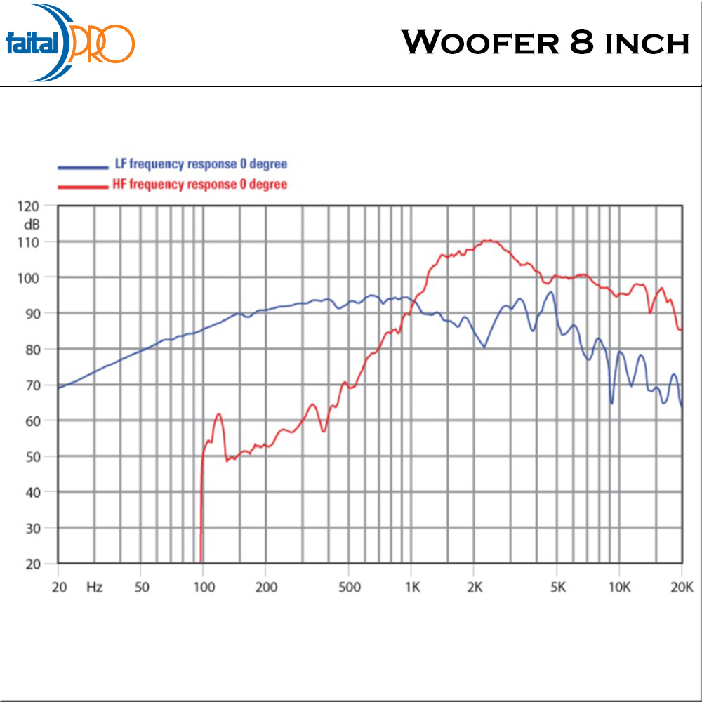 Faital Coaxial Woofer Speaker Komponen 8 inch 8HX150