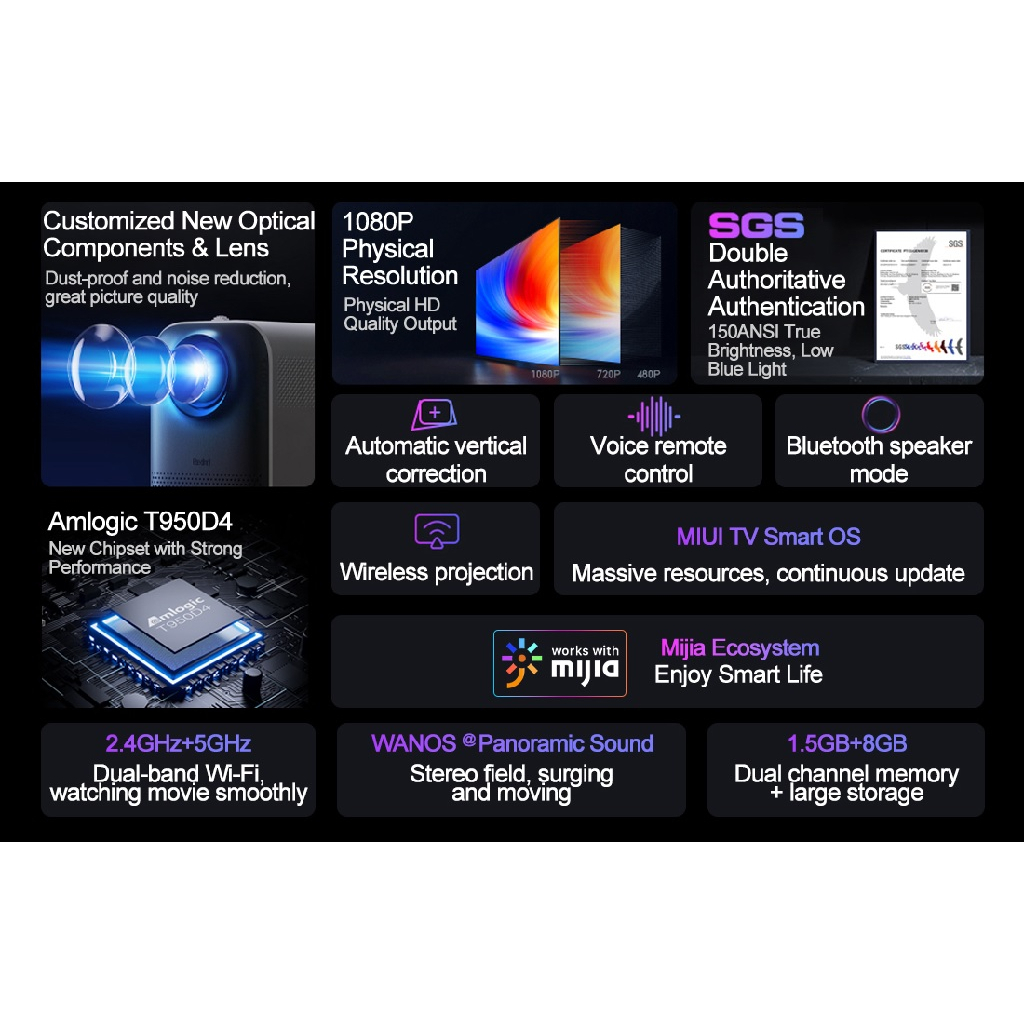 REDMI Projector - FHD 1080P 150 ANSI - RMTYY01YS - Proyektor Android