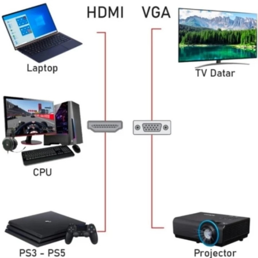 Kabel HDMI to VGA 10 Meter Kabel HDMI ke VGA
