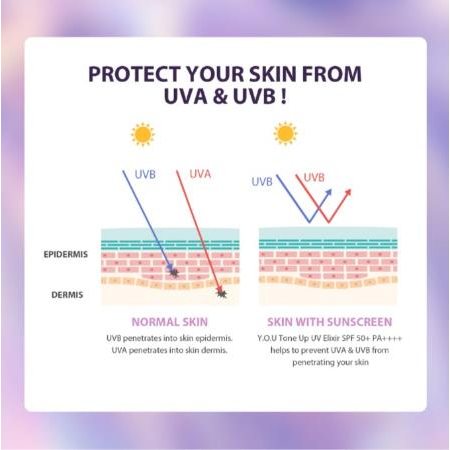 ^ KYRA ^ YOU Sunscreen Wajah Triple Care UV Elixir Defense Face Sun Screen Block SPF 50+ PA++++