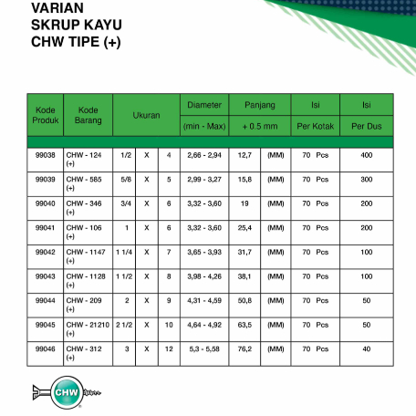 Skrup Kayu Lemari CHW Wood Screw Ukuran Lengkap