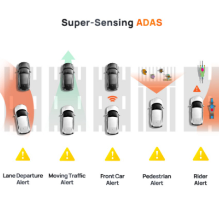 70mai Dash Cam Omni X200 Kamera Mobil 360 FHD GPS ADAS