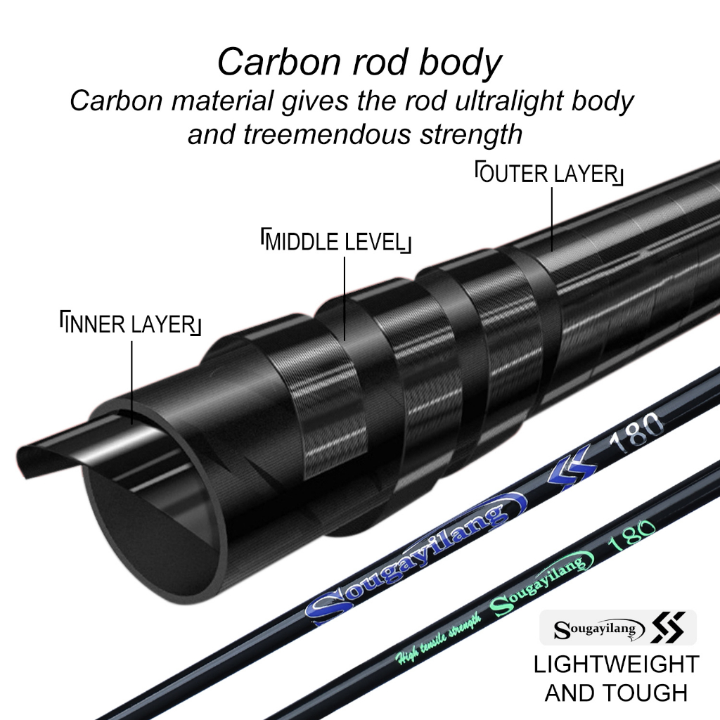 Sougayilang Fishing Rod Joran Pancing 2 Bagian Joran Pancing Joran Kabel Sutet Joran Casting Joran Tegek Dengan EVA Handle Dan Carbon Body Fishing Rod Protable Fishing Rod Untuk Air Freash. (1.8 m/2.1 m)