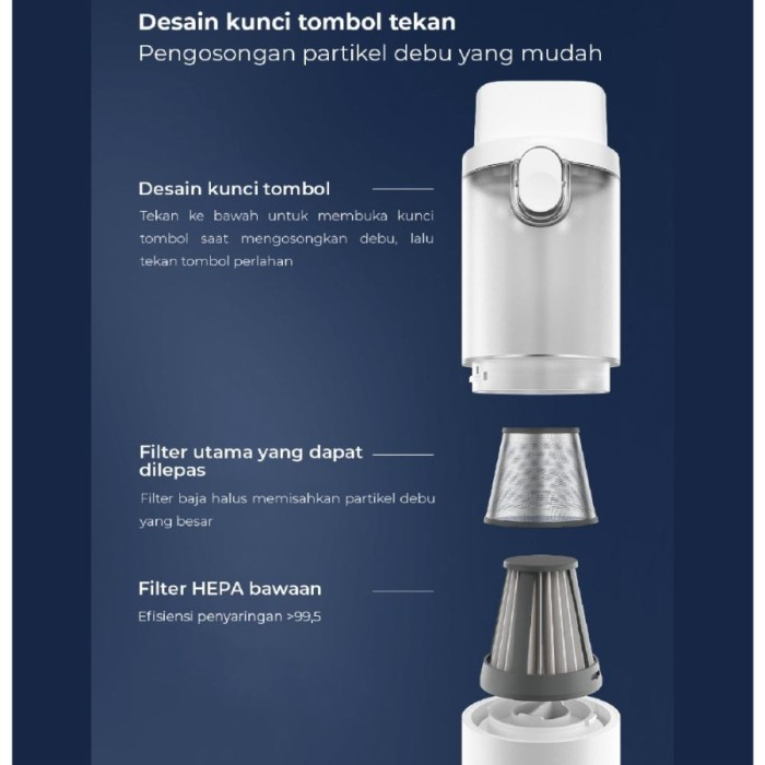 Lydsto H1 Mini Car Vacuum Cleaner Wireless Penghisap Penyedot Debu Sofa Kursi Karpet Jok Interior Mobil