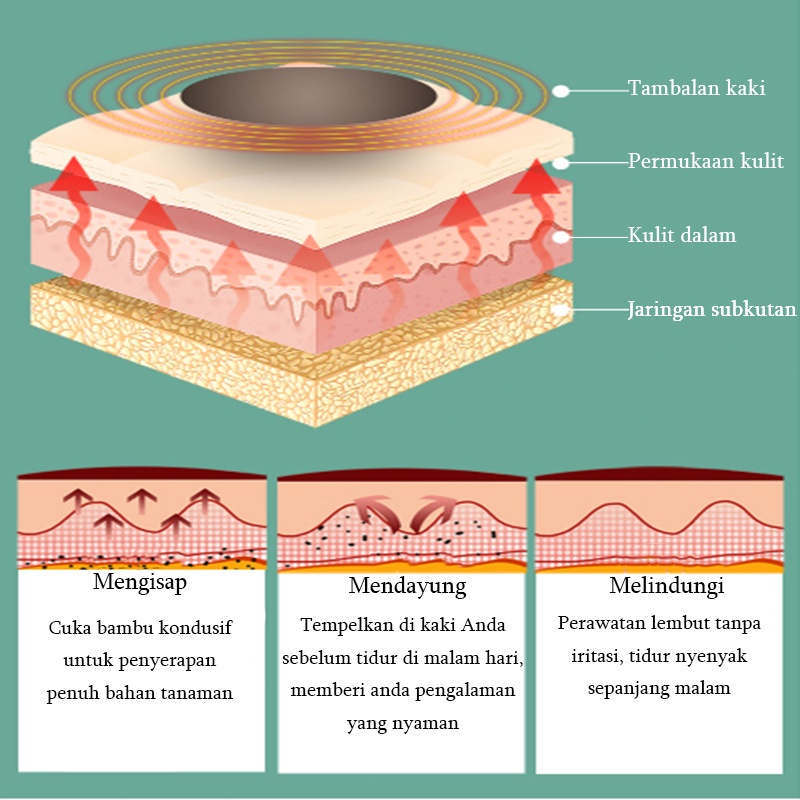 Koyo kaki Detox Foot Patch Wormwood Herbal 50PCS Slimming Relief Kelelahan, Dehumidification, Menenangkan Tidur,Detoksifikasi