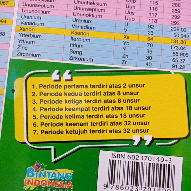 Tabel Periodik Susunan Berkala Unsur - Unsur Kimia Besar