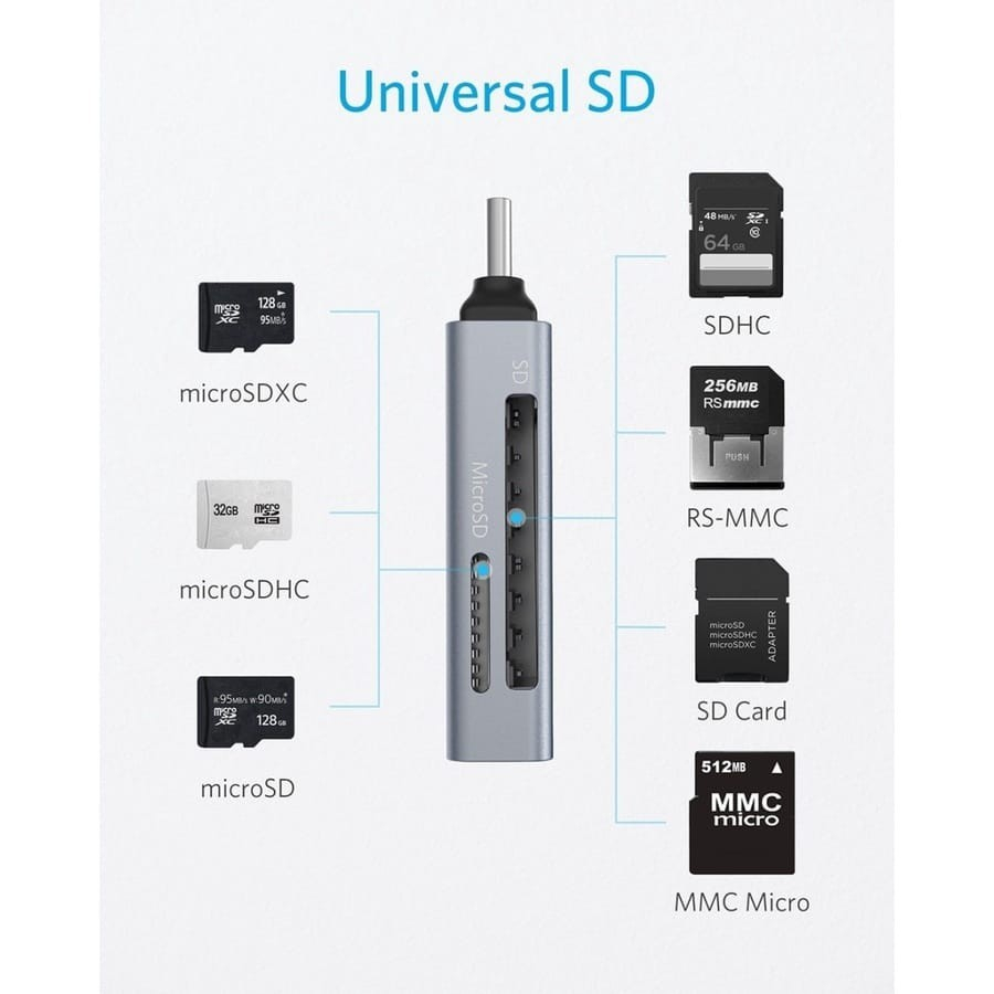 Anker USB-C Memory Card Reader 2in1 MicroSD TF SD Card MMC OTG - A8370