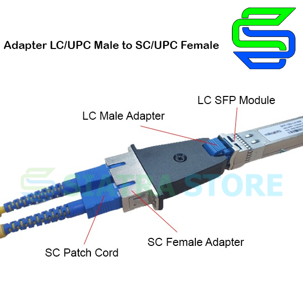 Coupler LC/UPC Male to SC/UPC Female Adapter (DUPLEX)