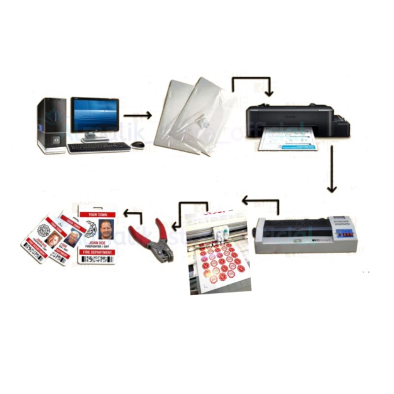 

Laminasi dan Laminating doff glossy
