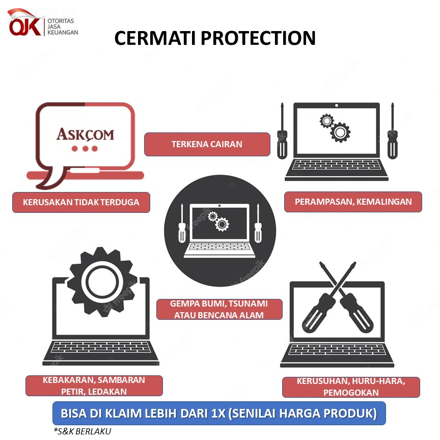 CERMATI PROTECT - (Proteksi Gadget Masa Proteksi 1 Tahun)