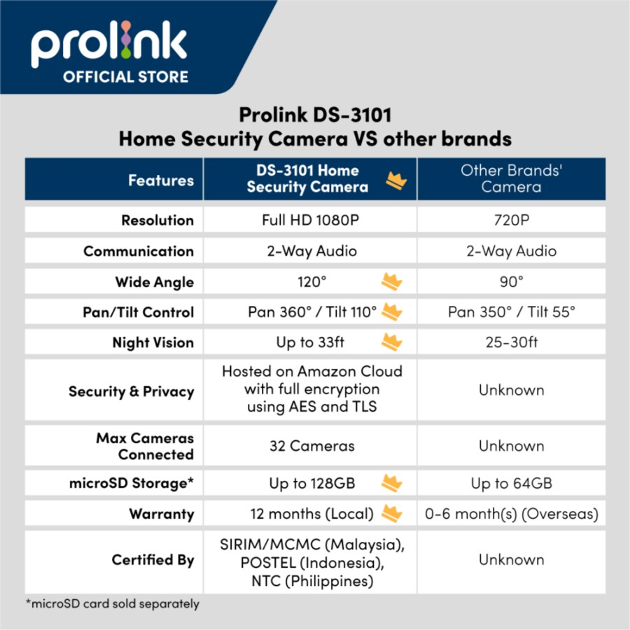 SmartCam Plus Full HD 1080p Prolink DS-3101 IP Camera